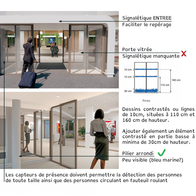 Audit LA MACIF - Design Universel